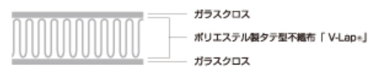 かるてん®の断面図